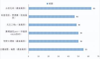 戴尔游匣g15适合的显卡驱动版本